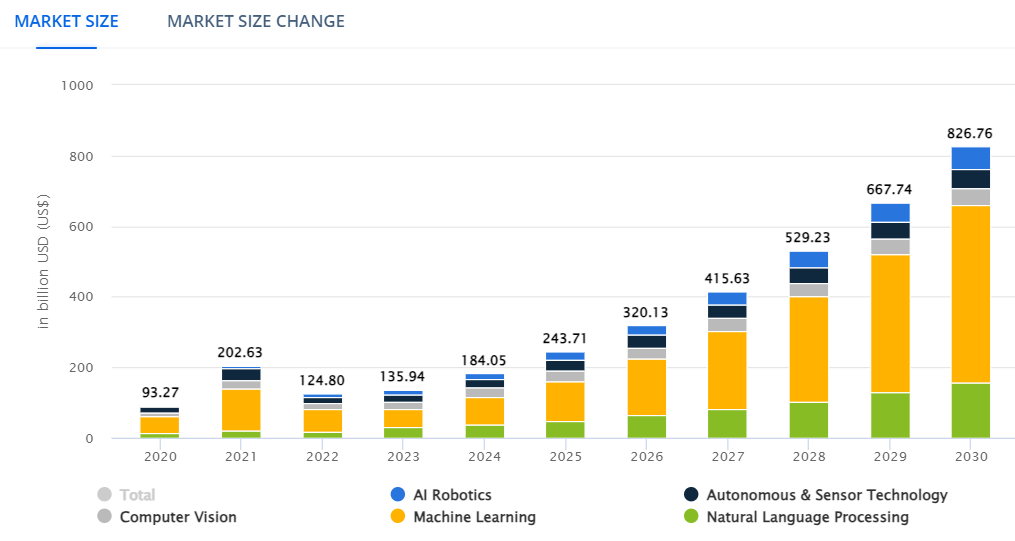 photo: global Ai economy 